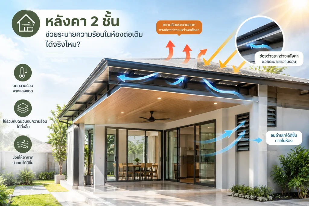 หลังคา 2 ชั้นช่วยระบายความร้อนในห้องต่อเติมได้จริงไหม?
